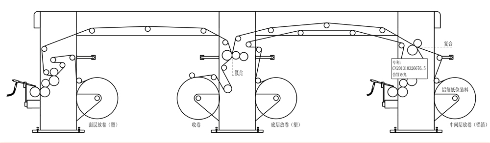 Бессольвентный триплексный ламинатор SINSTAR TRI