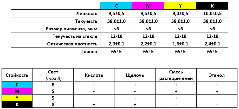 краски для офсетной печати DM серии GS3581.png