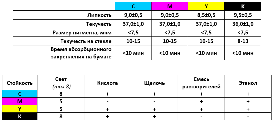 краски для офсетной печати DM серии GK3088.png