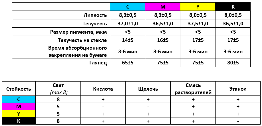 краски для офсетной печати DM серии GS3591.png