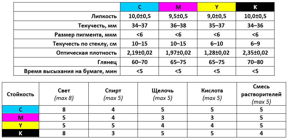 краски для офсетной печати DM серии GS3588RD.png