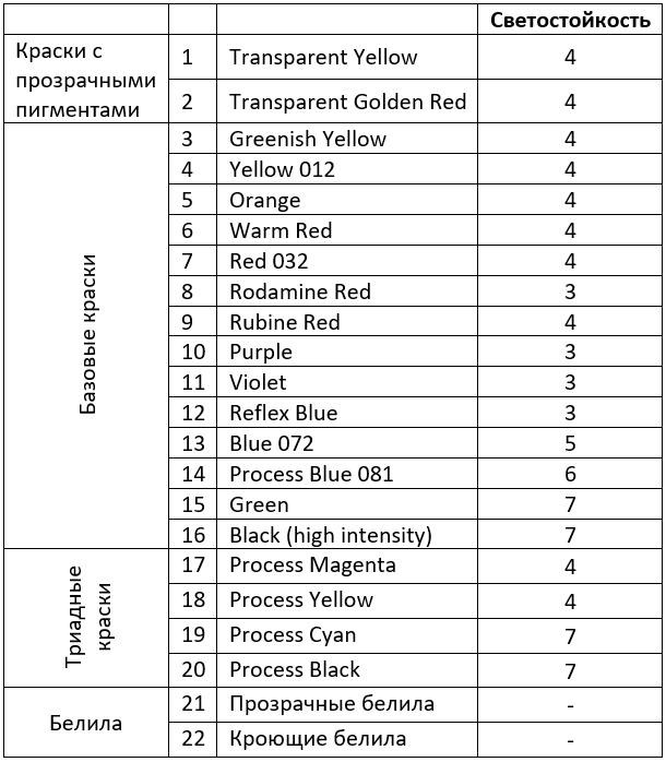 UV и LED-UV флексокраски базовые краски для смешения ассортимент.png