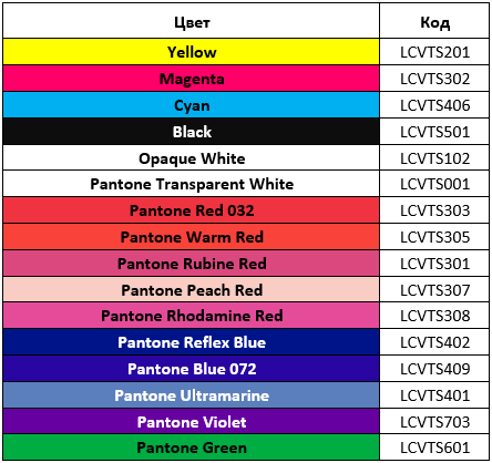 уф-краски LCVTS для листовой и полуротационной офсетной печати палитра цветов.png