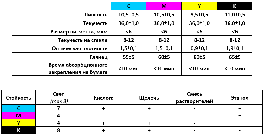 краски для офсетной печати DM серии GA55.png