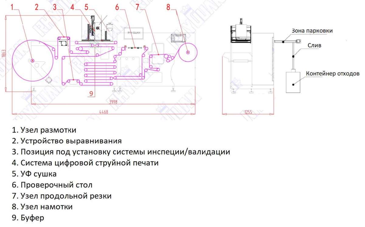 Комплекс для печати кодов Честного знака RHYGUAN SMART  330 Inkjet